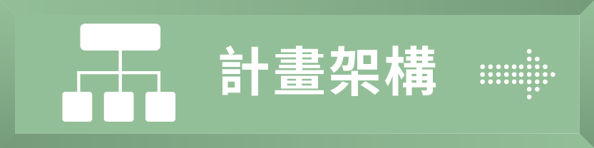 修平 高教深耕計畫 計畫架構